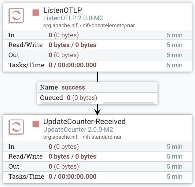 ListenOTLP connected to UpdateCounter for initial OpenTelemetry collection