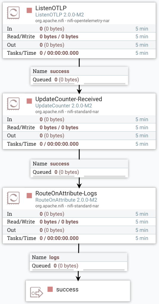 ListenOTLP connected to RouteOnAttribute for filtering on Logs