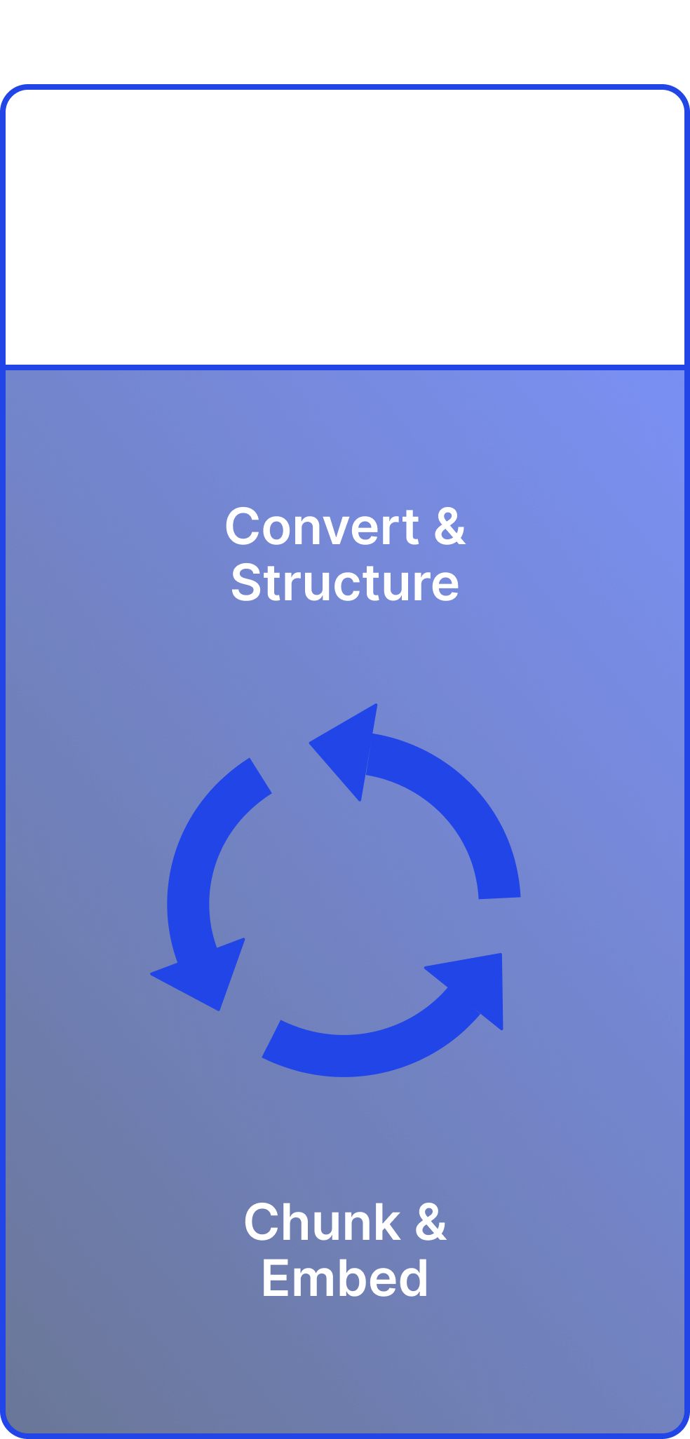 3 Diagram Transform