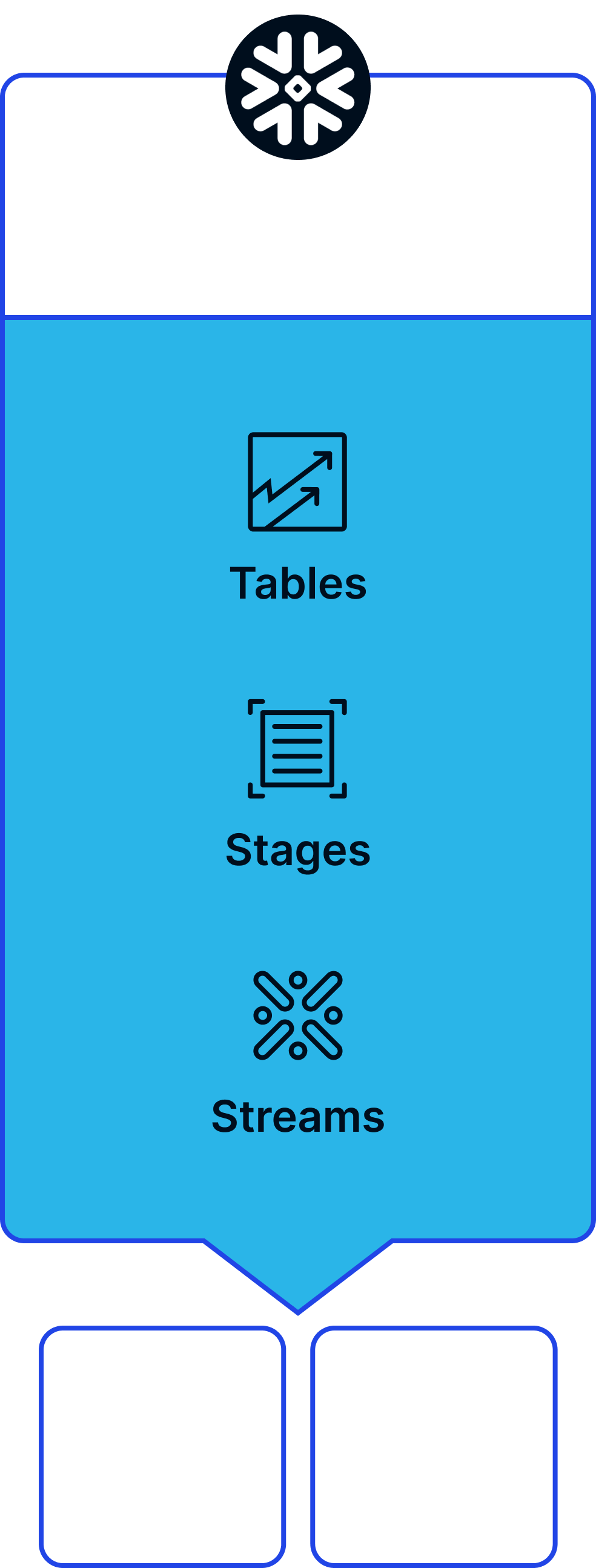 5 Diagram Target