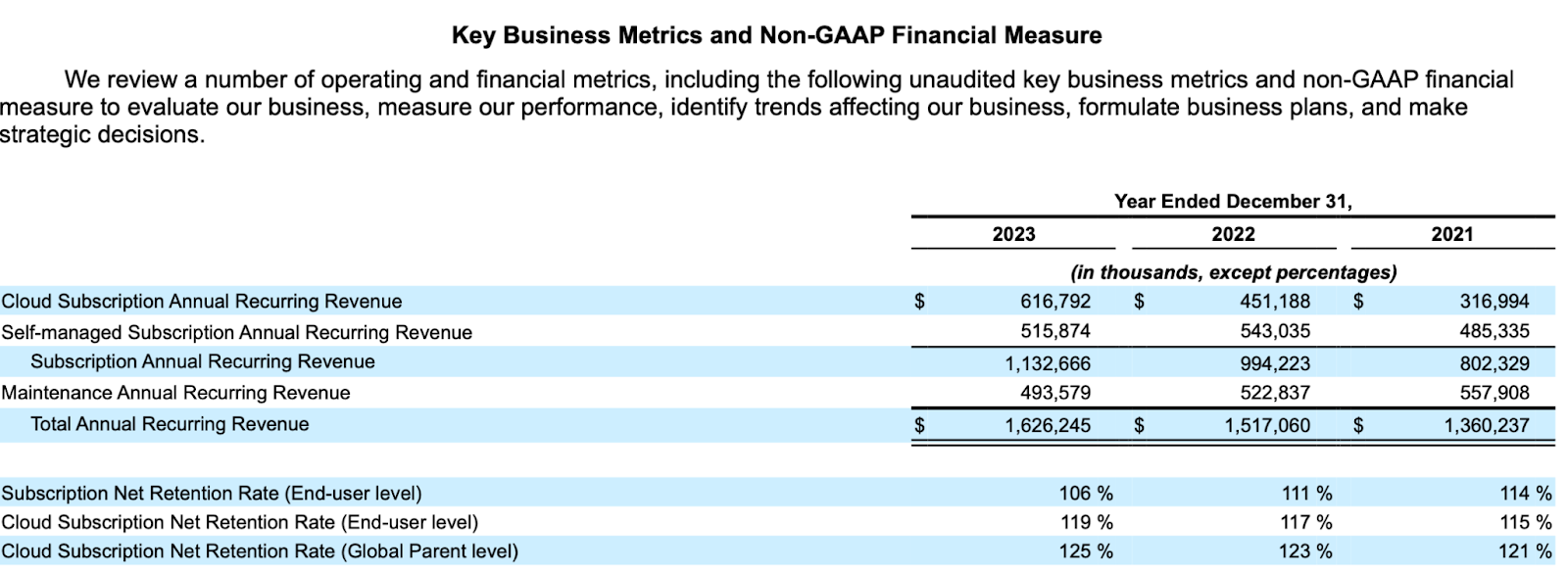 Image of a financial 10k aka an advanced document